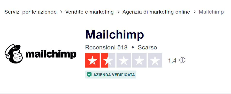 Mailchimp recensioni trustpilot
